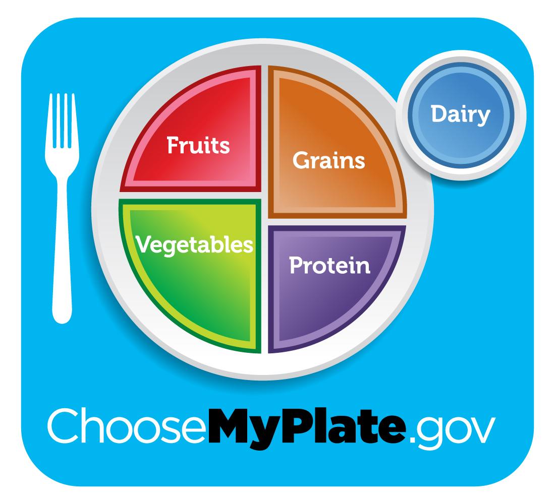 photo courtesy of myplate.gov