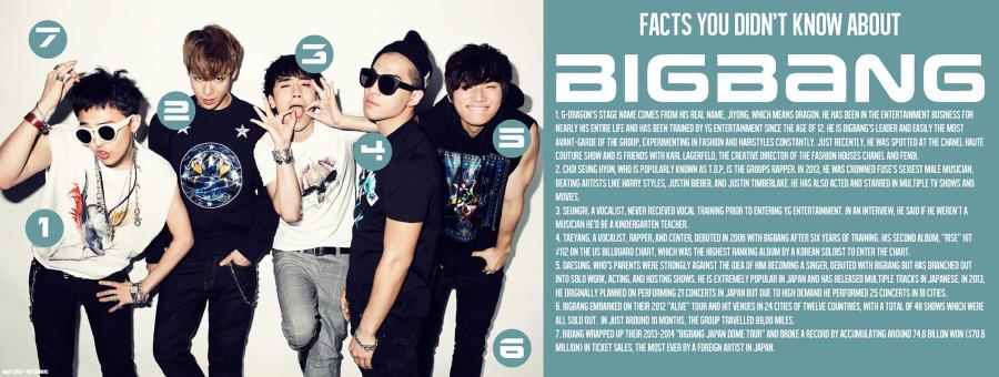 Facts you didnt know about BIGBANG