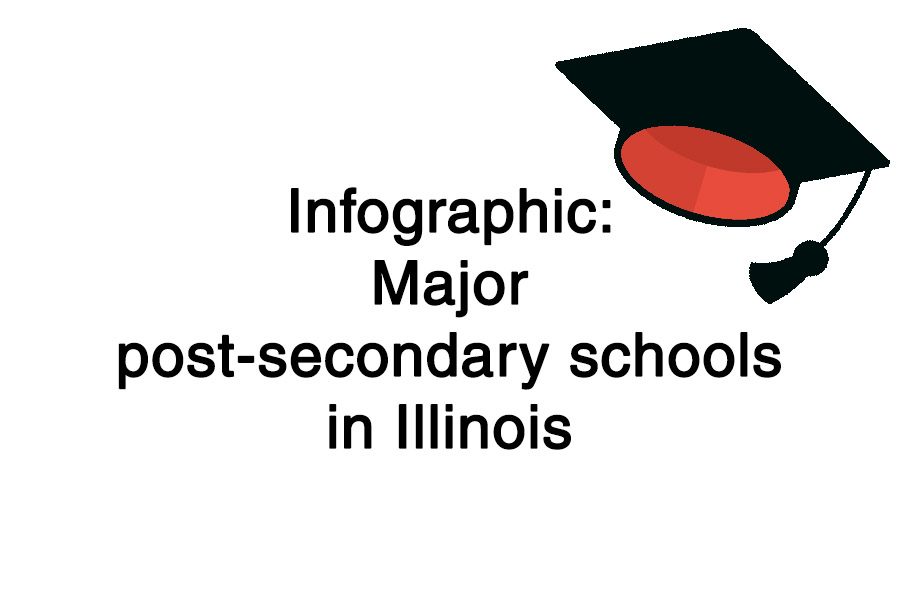 Infographic: Major post-secondary schools in Illinois