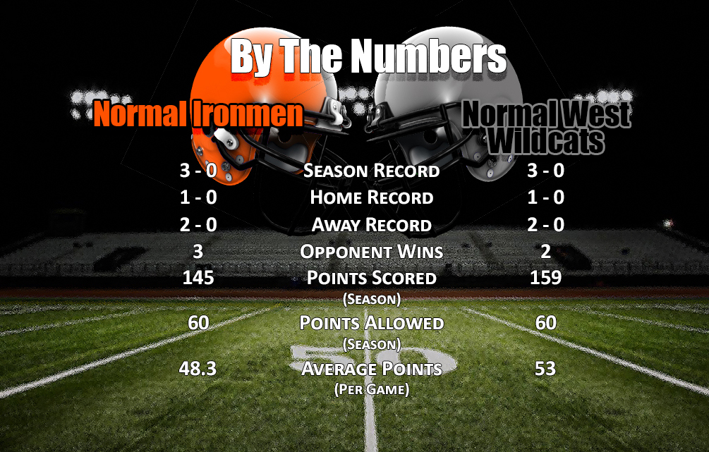 By The Numbers: Normal West