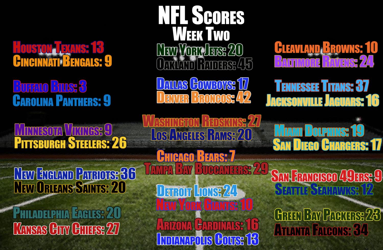 NFL week two scores – Inkspot