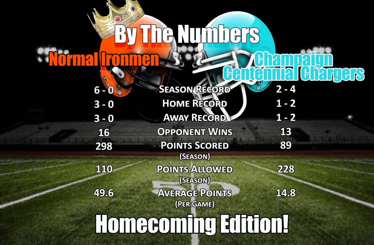 By The Numbers: Champaign Centennial Chargers