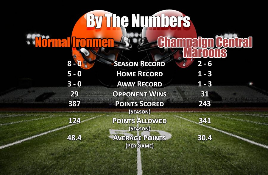 By The Numbers: Champaign Central Maroons