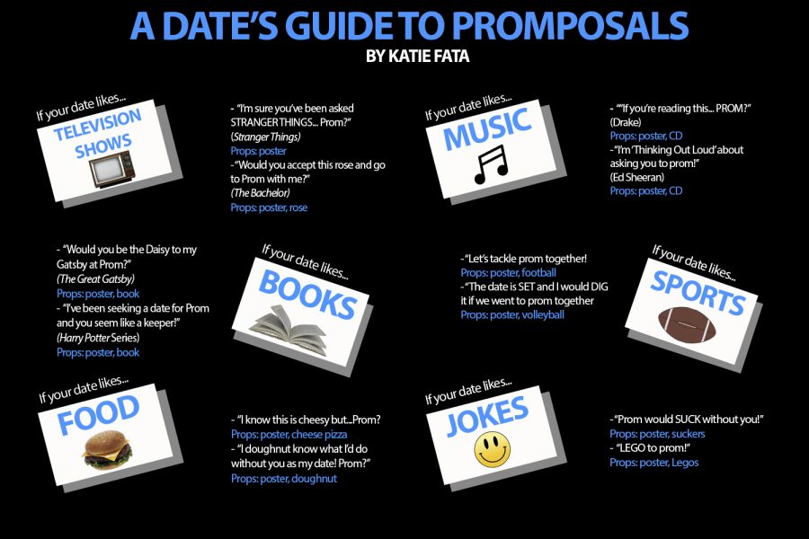 A Dates Guide to Promposals