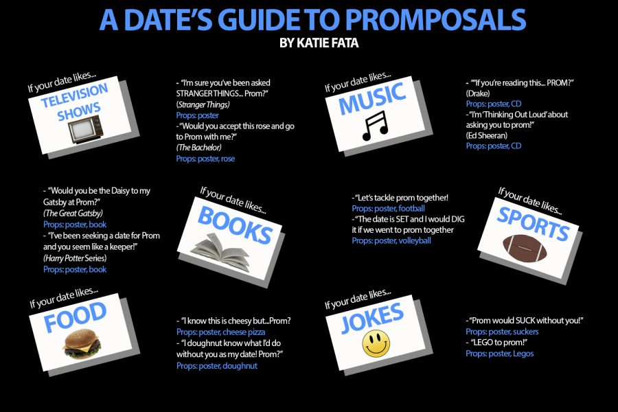 A Date's Guide to Promposals