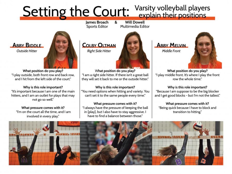 Setting the Court: Varsity volleyball players explain their positions