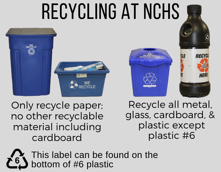 A primer on different recycling receptacles around the building. 