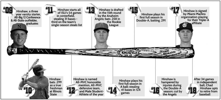Chad Hinshaws baseball career timeline