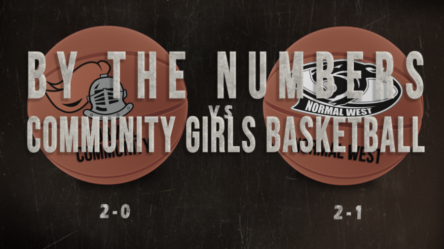 By the numbers: Lady Iron basketball v. Normal West [video]