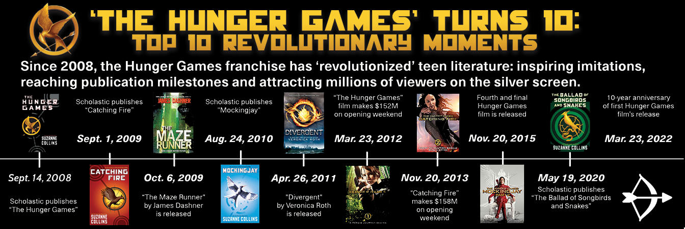 What Year Does The Hunger Games Take Place.html