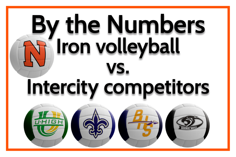By the Numbers: Volleyball vs. Intercity competition [video]