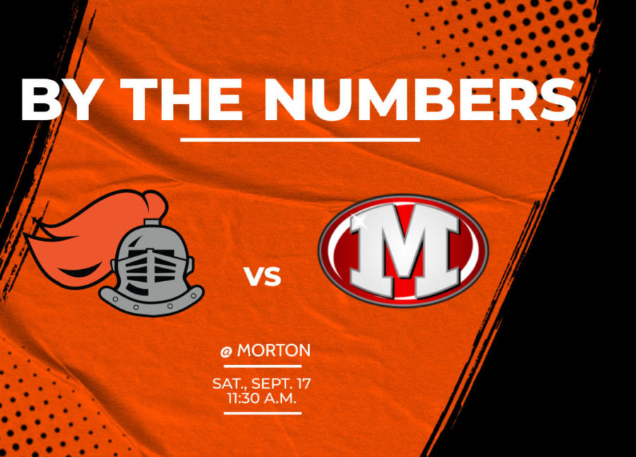 By the Numbers: Ironmen Soccer vs. Morton [video]
