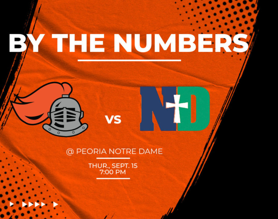 By the Numbers: Ironmen Soccer vs. Peoria Notre Dame [video]